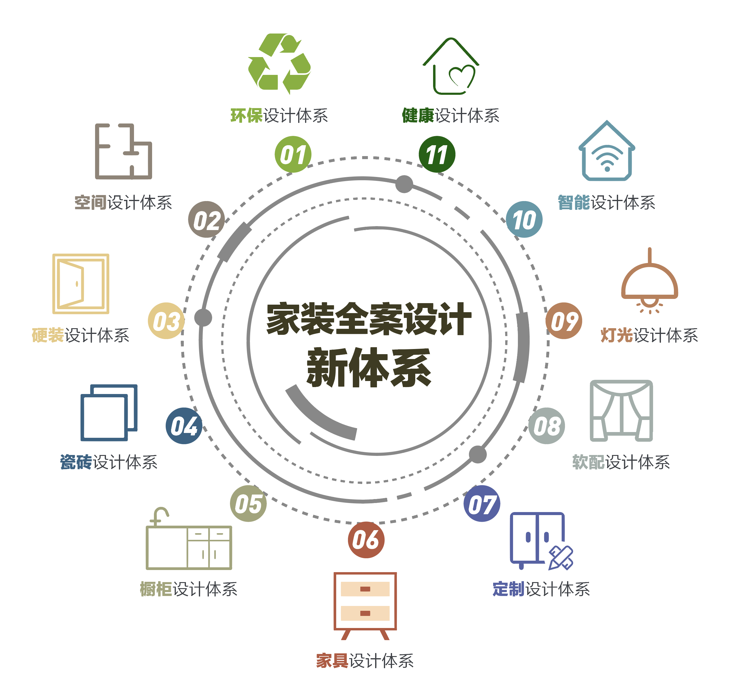 满足疫情下多元居住需求 百安居让家居生活插上想象的翅膀
